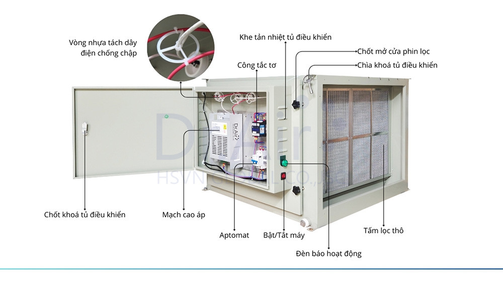 Cơ chế hoạt động ưu việt của lọc tĩnh điện chống tắc ống khói