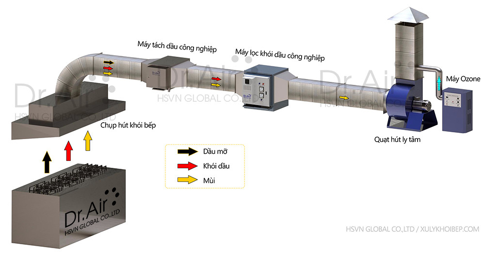 Ưu điểm vượt trội của Công nghệ lọc tĩnh điện Dr.Air FA so với các phương pháp khác