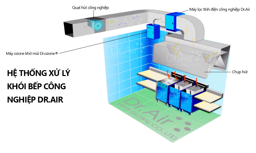 Hệ thống xử lý khói bếp nhà hàng khách sạn triệt để