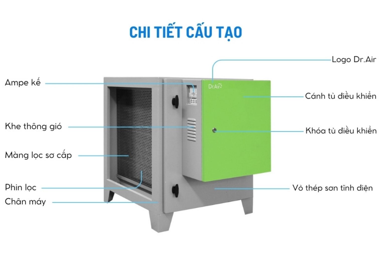 Máy lọc tĩnh điện là gì?