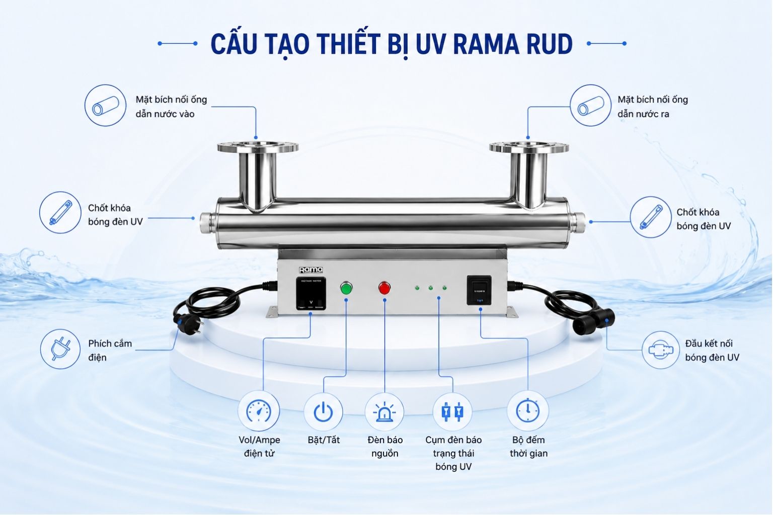 Cấu tạo bền chắc, đáp ứng nhu cầu vận hành liên tục