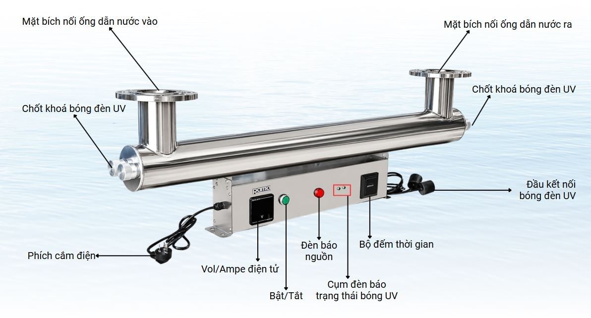 Cấu tạo của thiết bị UV diệt khuẩn nước Rama RUD-2B150W