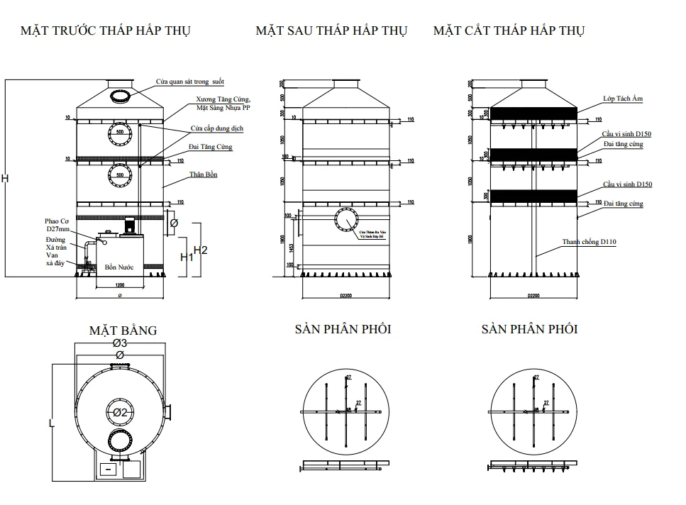 Sơ đồ mô hình cấu tạo của tháp hấp thụ