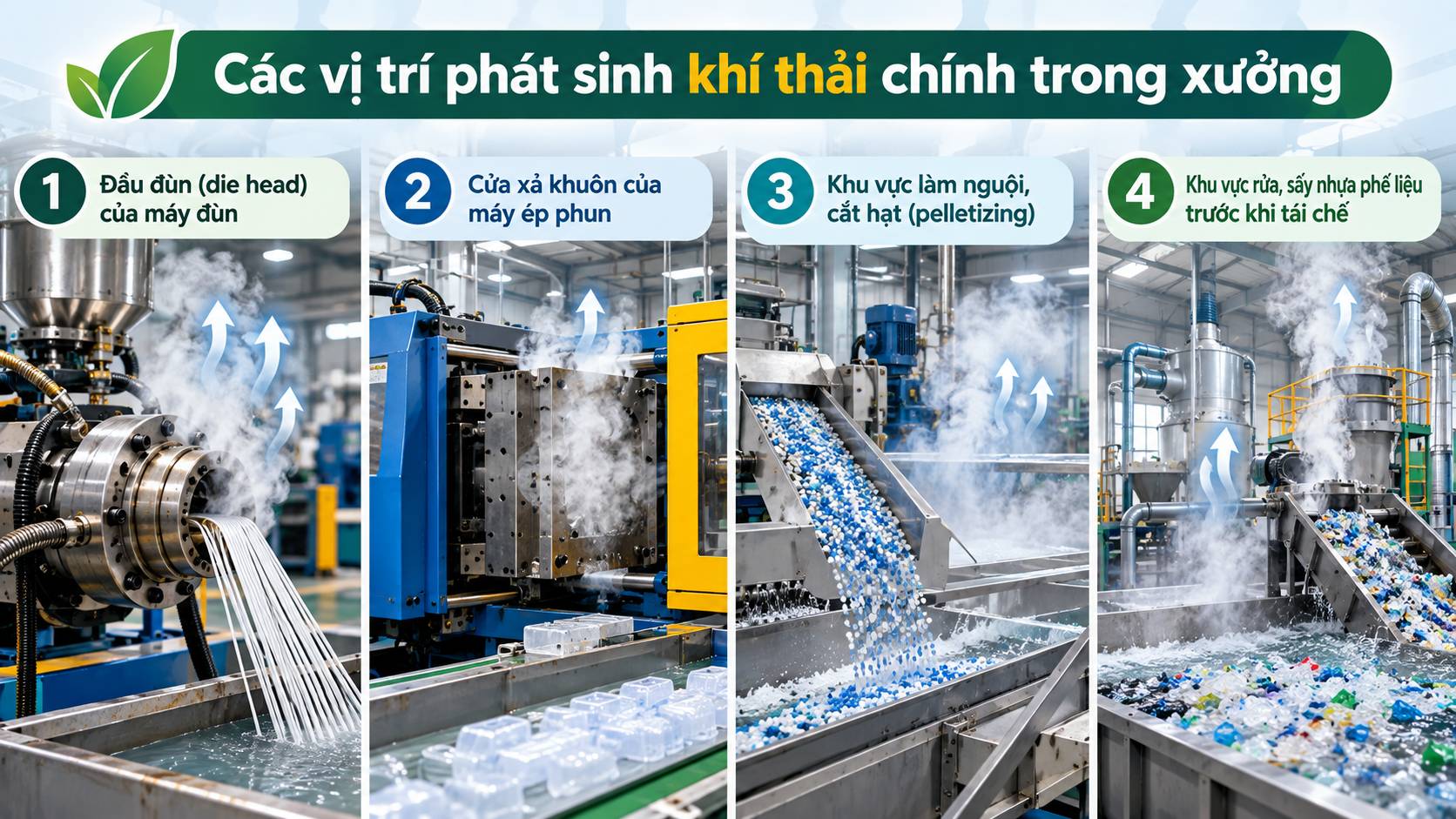Các vị trí phát sinh khí thải chính trong xưởng nhựa/tái chế nhựa