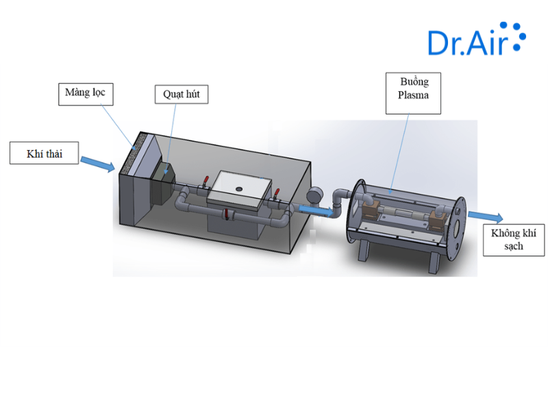 Chi tiết các module quan trọng tạo nên hệ thống khử mùi hoàn chỉnh