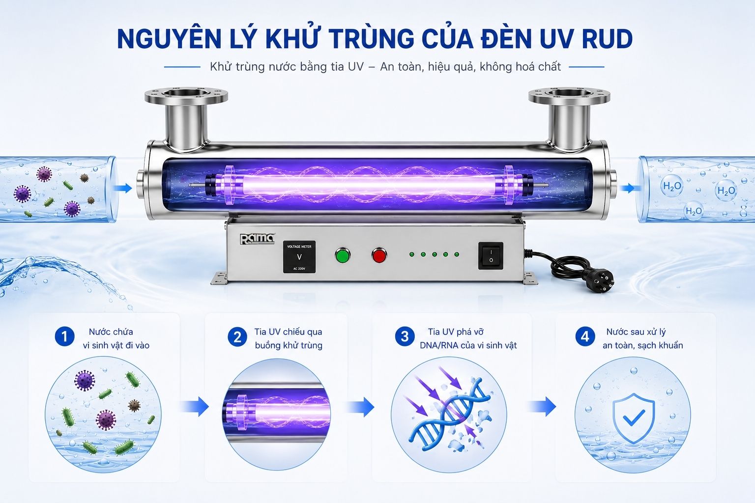 Nguyên lý khử trùng bằng tia UV-C của thiết bị UV Rama RUD-6B80W