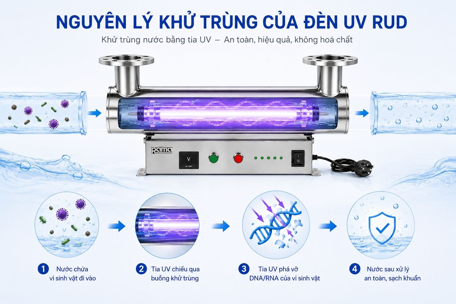 Nguyên lý khử trùng bằng tia UV-C của thiết bị UV Rama RUD-7B80W