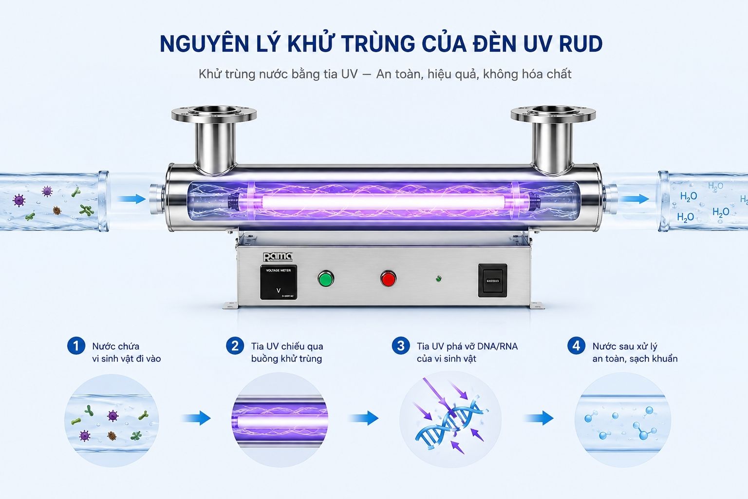 Nguyên lý khử trùng bằng tia UV-C của thiết bị UV Rama RUD-8B80W