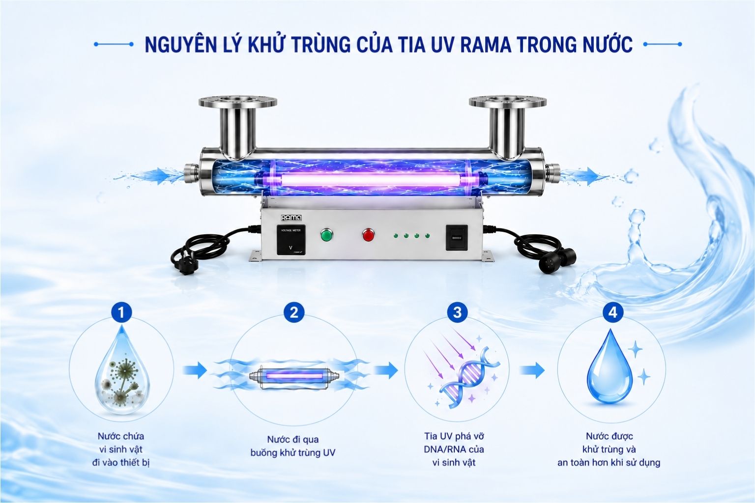 Nguyên lý khử trùng bằng tia UV-C của thiết bị UV Rama RUD-1B80W