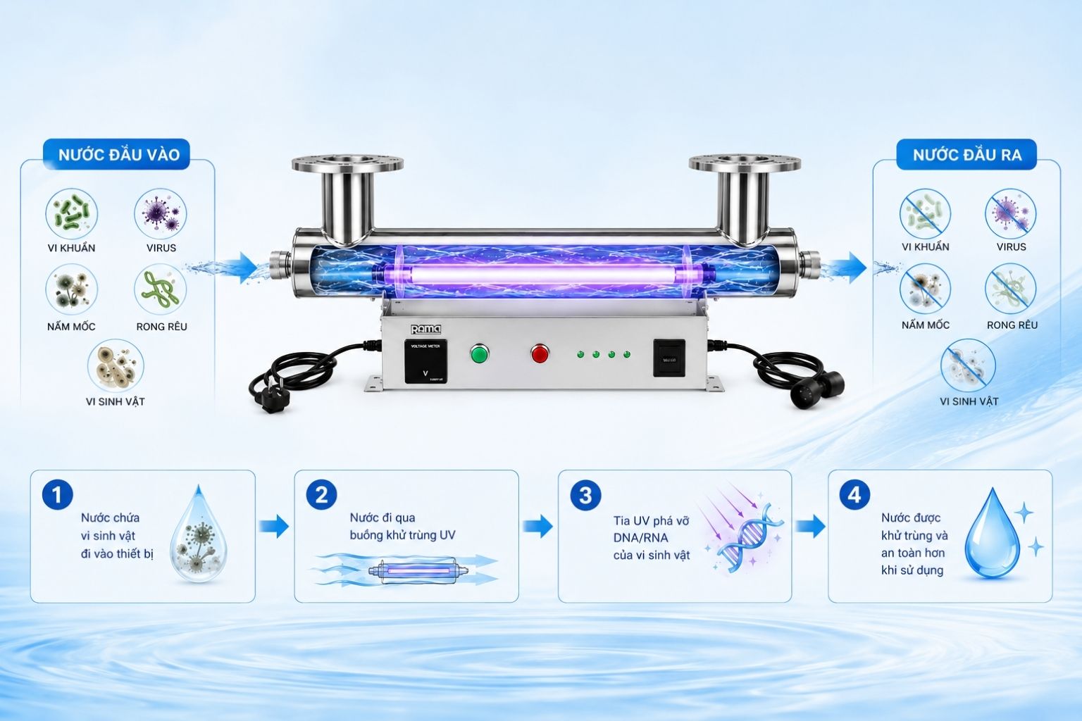 Nguyên lý khử trùng bằng tia UV-C của thiết bị UV Rama RUD-3B80W