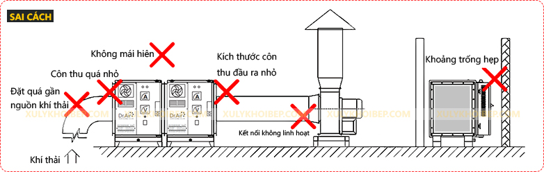 Lọc tĩnh điện: Lọc không khí luôn là một vấn đề quan trọng để giữ không khí trong lành. Với thiết bị lọc tĩnh điện được cung cấp bởi chúng tôi, bạn sẽ được trải nghiệm không khí trong lành như chưa bao giờ có.