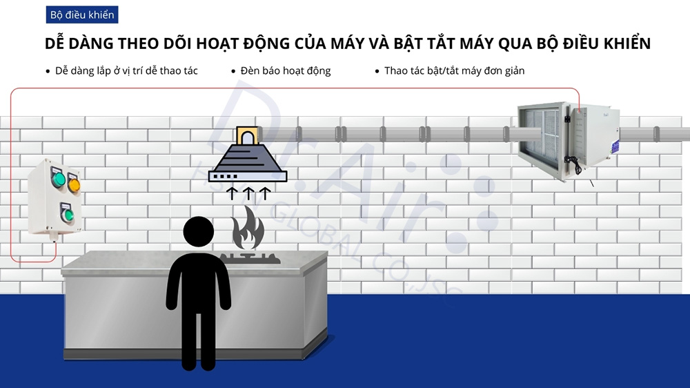 Máy lọc tĩnh điện