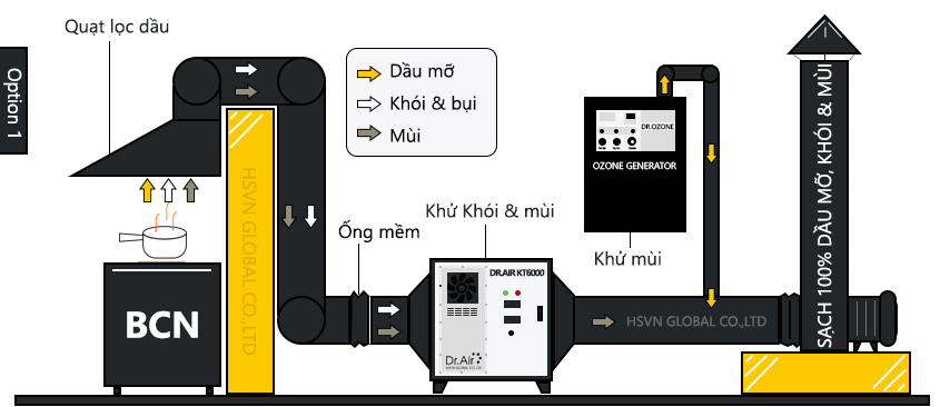 Máy Lọc tĩnh điện công nghiệp | Hệ thống lọc bụi tĩnh điện